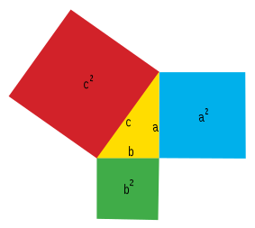 Areas do Teorema de Pitagoras