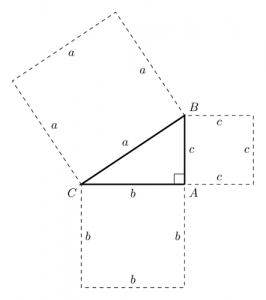 Relação entre áreas de quadrados e triângulo