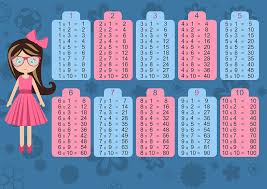 Aprenda a tabuada de multiplicaçãoTabuada de vezes
