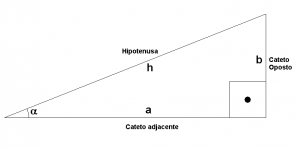 Triangulo retângulo com catetos e hipotenusa