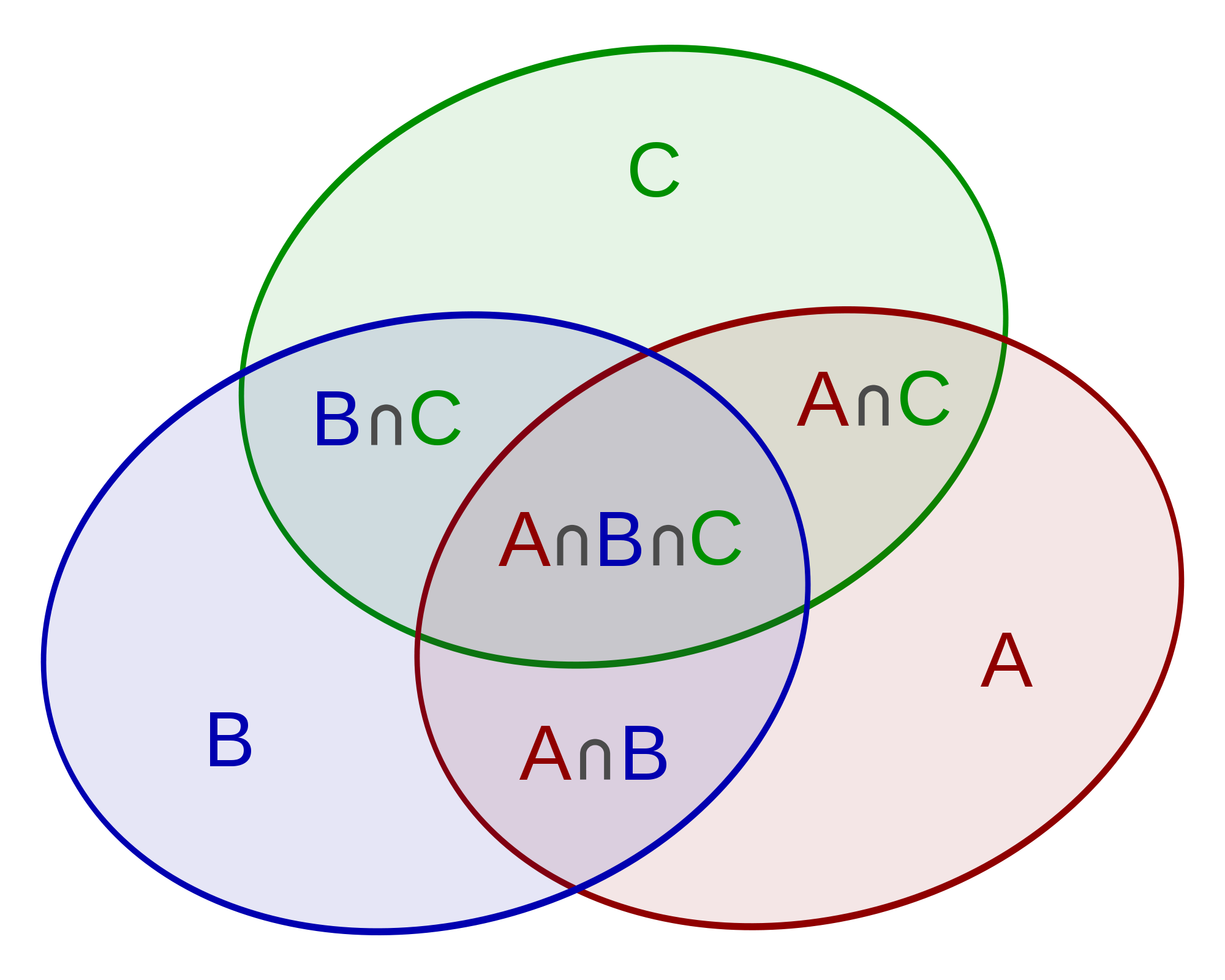 Entendendo Os Conjuntos E Sua Linguagem Básica - Casa Da Matemática