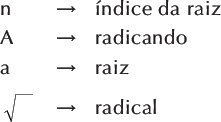 Estrutura da radiciação - Componentes