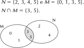 Exemplo Propriedade da intersecção de conjuntos