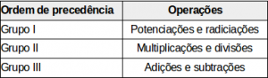 Ordem de operações nas expressões numéricas