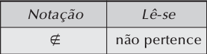 Relação de não pernitência