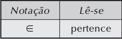 Relação de pernitência