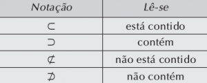 Relação entre conjuntos