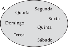 Representação do diagrama de Venn