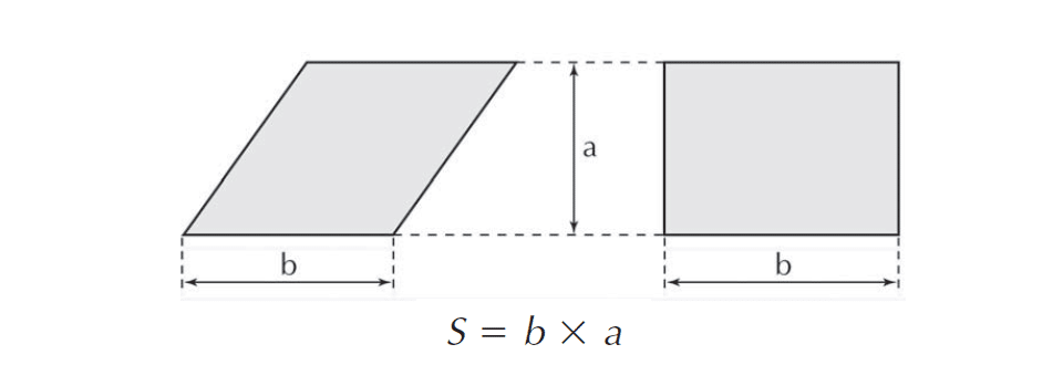 Área de um paralelogramo ou retângulo