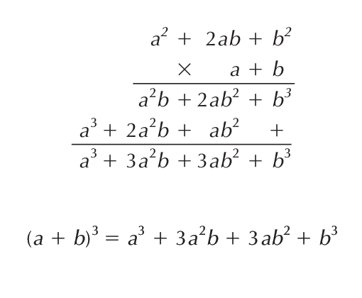 Cubo da soma de dois números