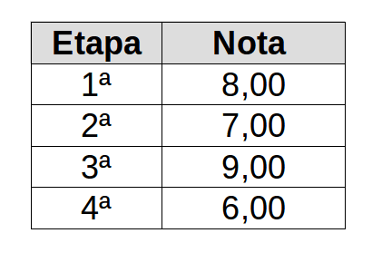 Exemplo de cálculo de média aritmética - Média Escolar