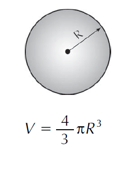Fórmula do volume da esfera