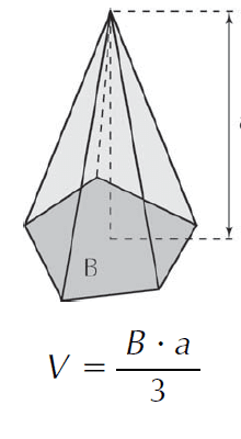 Fórmula do volume da pirâmide