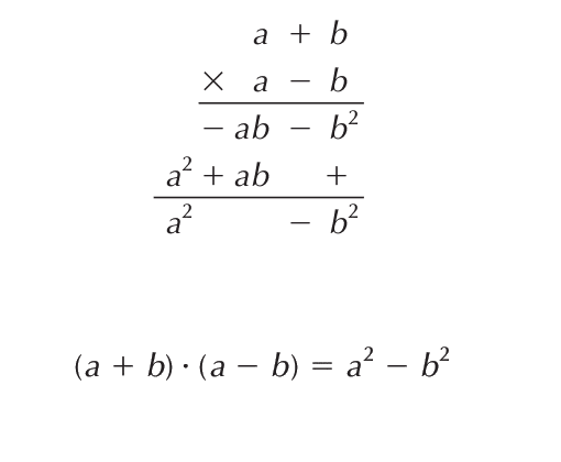 Produto da soma pela diferença de dois números