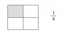 Representação fracionária um quarto