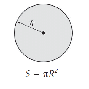 Área de uma circunferência