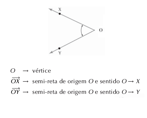 Exemplo de ângulo