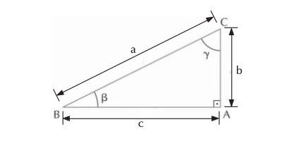 Funções Trigonométricas: Triângulo Modelo