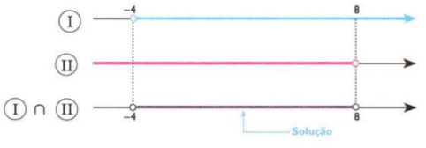 Inequações Modulares - exercício 2