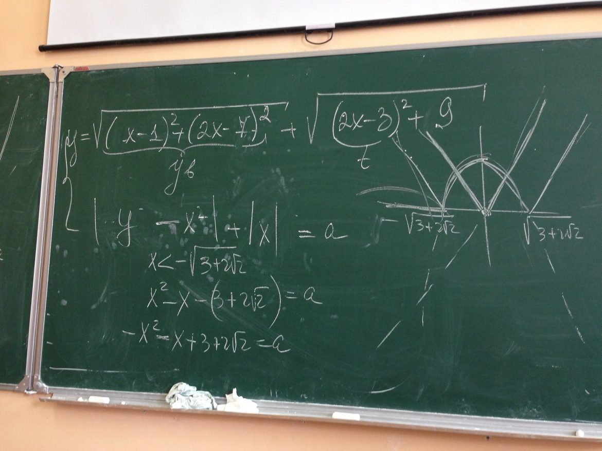 Tudo sobre funções de primeiro grau