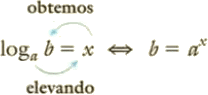 Absolutamente tudo sobre logaritmo - estrutura de um logaritmo