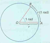 Conceitos básicos sobre o Sistema Trigonométrico - Arco de radiano