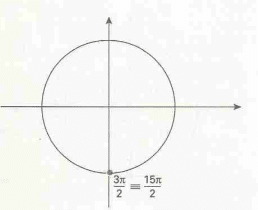 Sistema Trigonométrico: Definições - Arcos Côngruos - Exemplo II