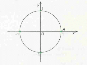 Sistema Trigonométrico: Definições - Círculo Trigonométrico