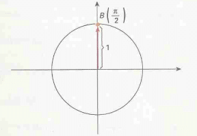 Estudo de equações trigonométricas em seno ou co-seno - Exemplo 2 -Método de simetria