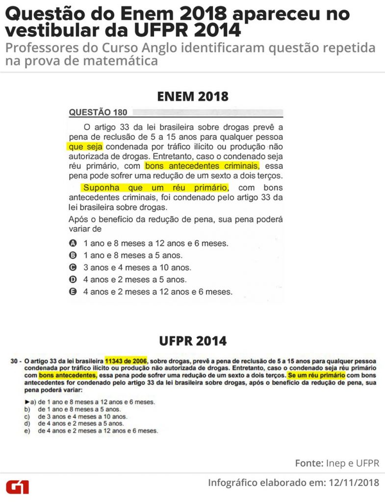 questão de matemática anulada do enem 2018