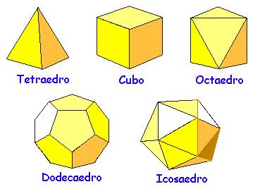Exemplos de poliedros regulares