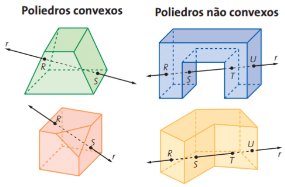 Casa da Matemática - Tudo sobre Poliedros: classificação, tipos e exemplos - Poliedros Convexos e Poliedros Côncavos